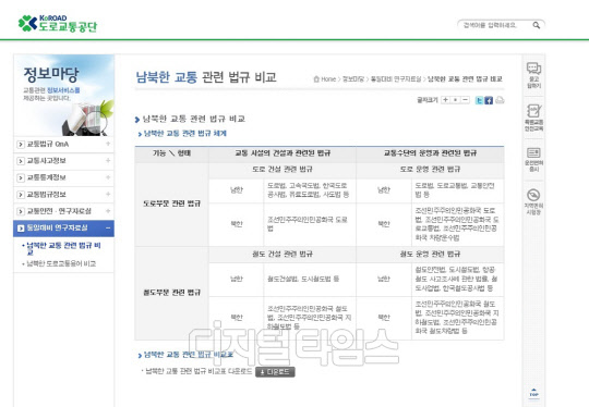통일대비 교통정책 연구 결과 홈페이지<도로교통공단 제공>